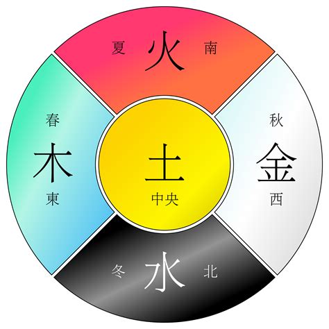 黃的五行|黄色属于五行属什么 金木水火土对应五色